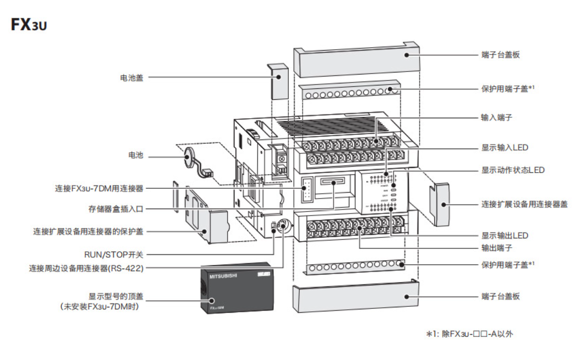 मित्सुबिशी इलेक्ट्रिक पीएलसी FX3U 32पीएलसी प्रोग्रामिंग नियंत्रक FX3U-32MT / ES-A2